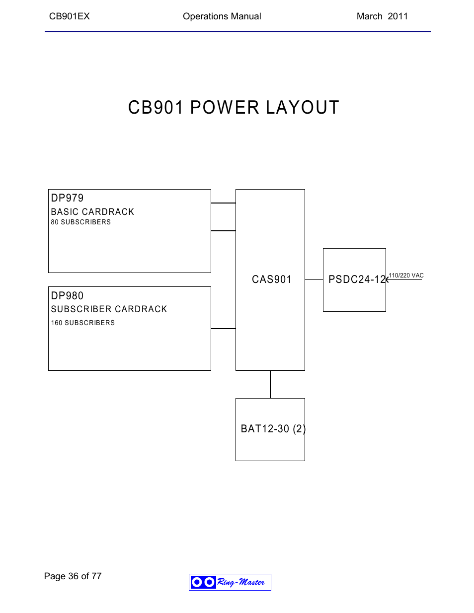 Cb901 power layout | Ring Communications CB901EX User Manual | Page 36 / 77