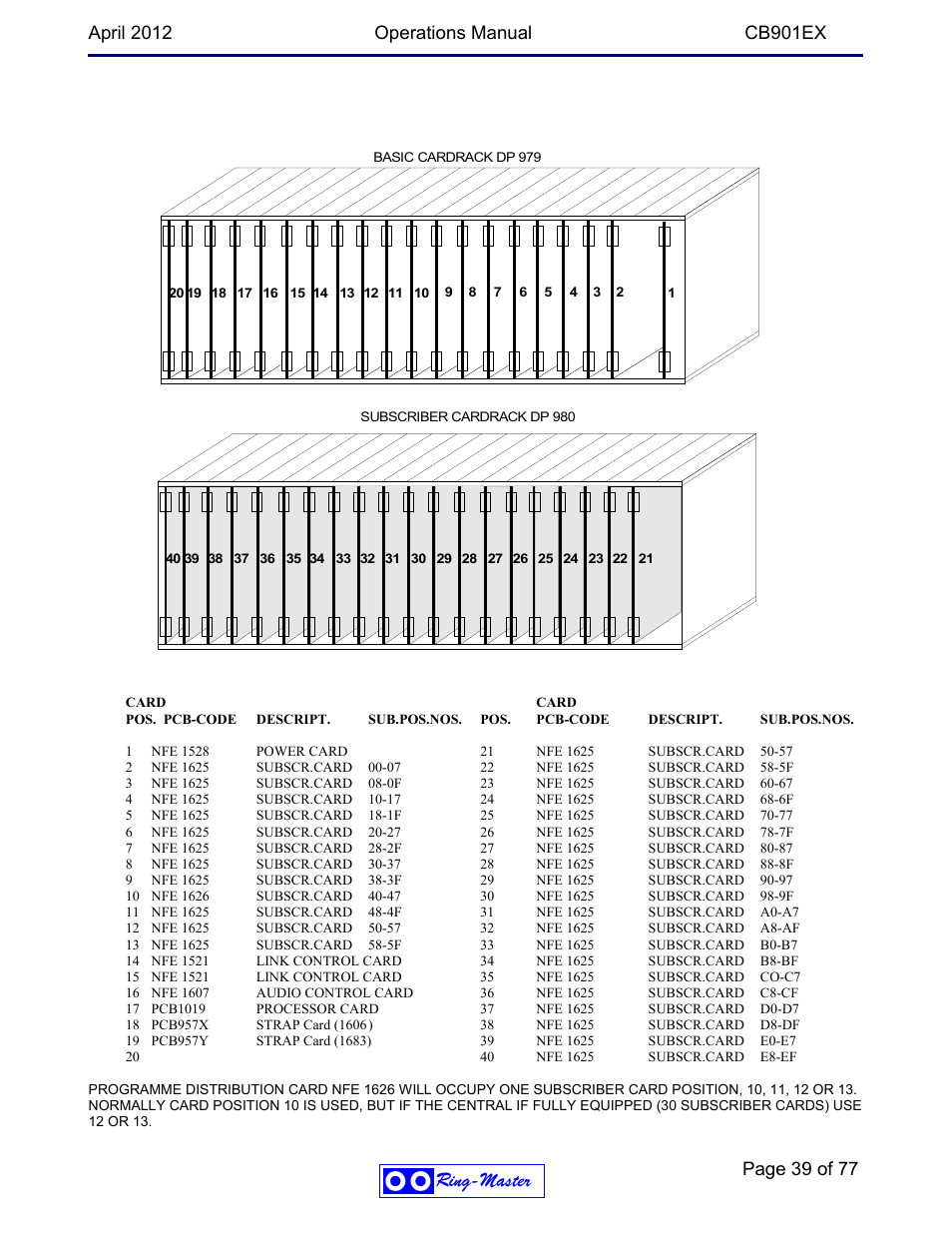 Ring-master, Page 39 of 77 | Ring Communications CB901EX User Manual | Page 39 / 77