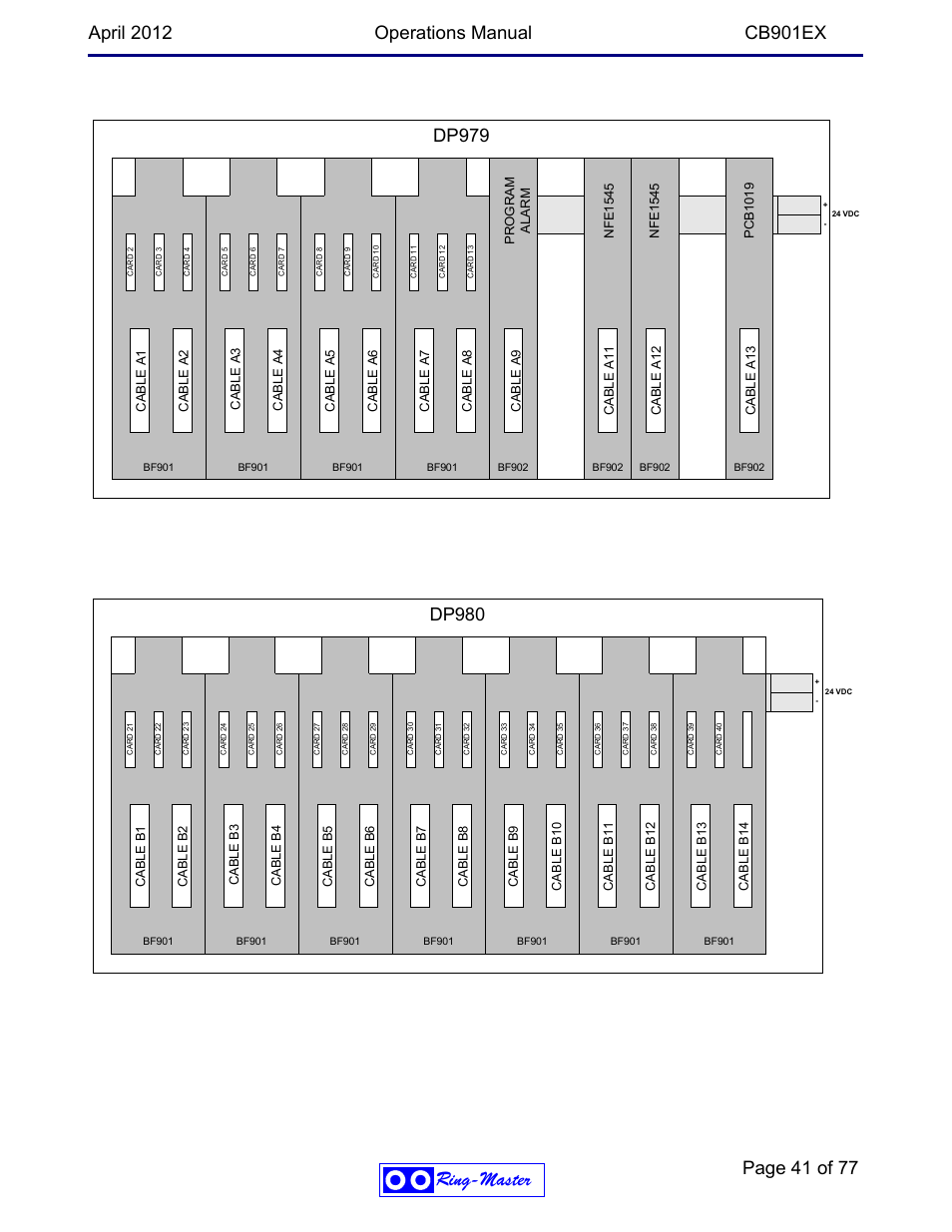 Ring-master, Dp980, Dp979 | Ring Communications CB901EX User Manual | Page 41 / 77