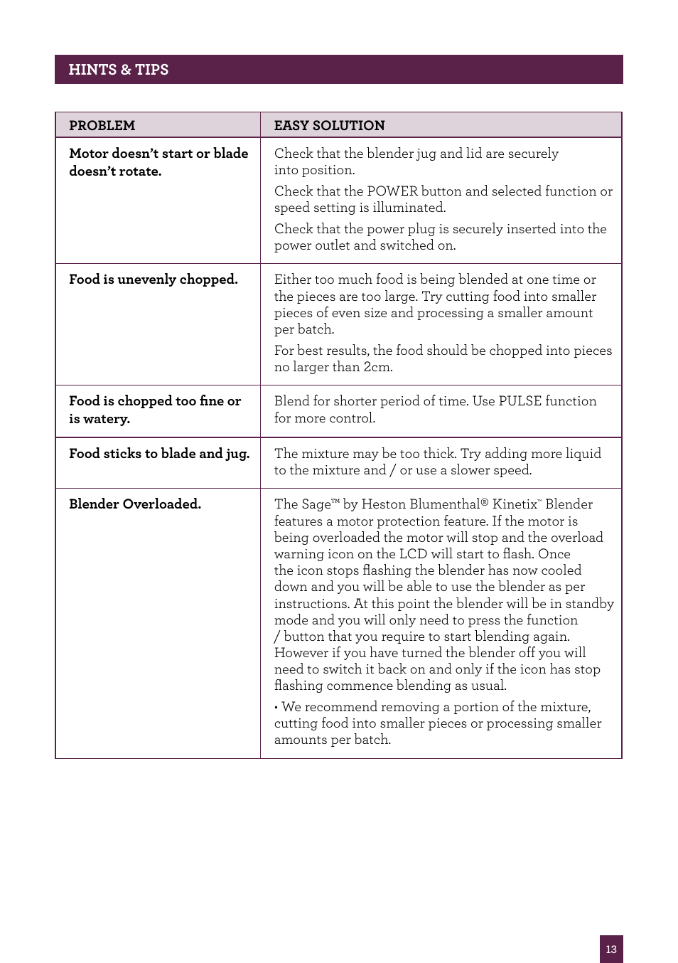 Sage Kinetix Control BBL605UK User Manual | Page 14 / 30