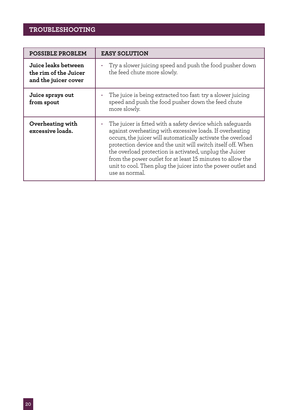 Sage Nutri Juicer BJE410UK User Manual | Page 21 / 40