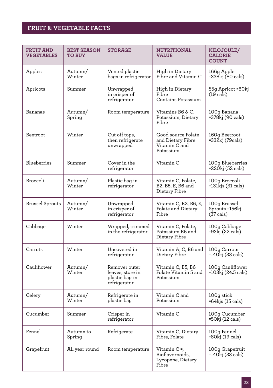 Fruit & vegetable facts | Sage Nutri Juicer BJE410UK User Manual | Page 24 / 40