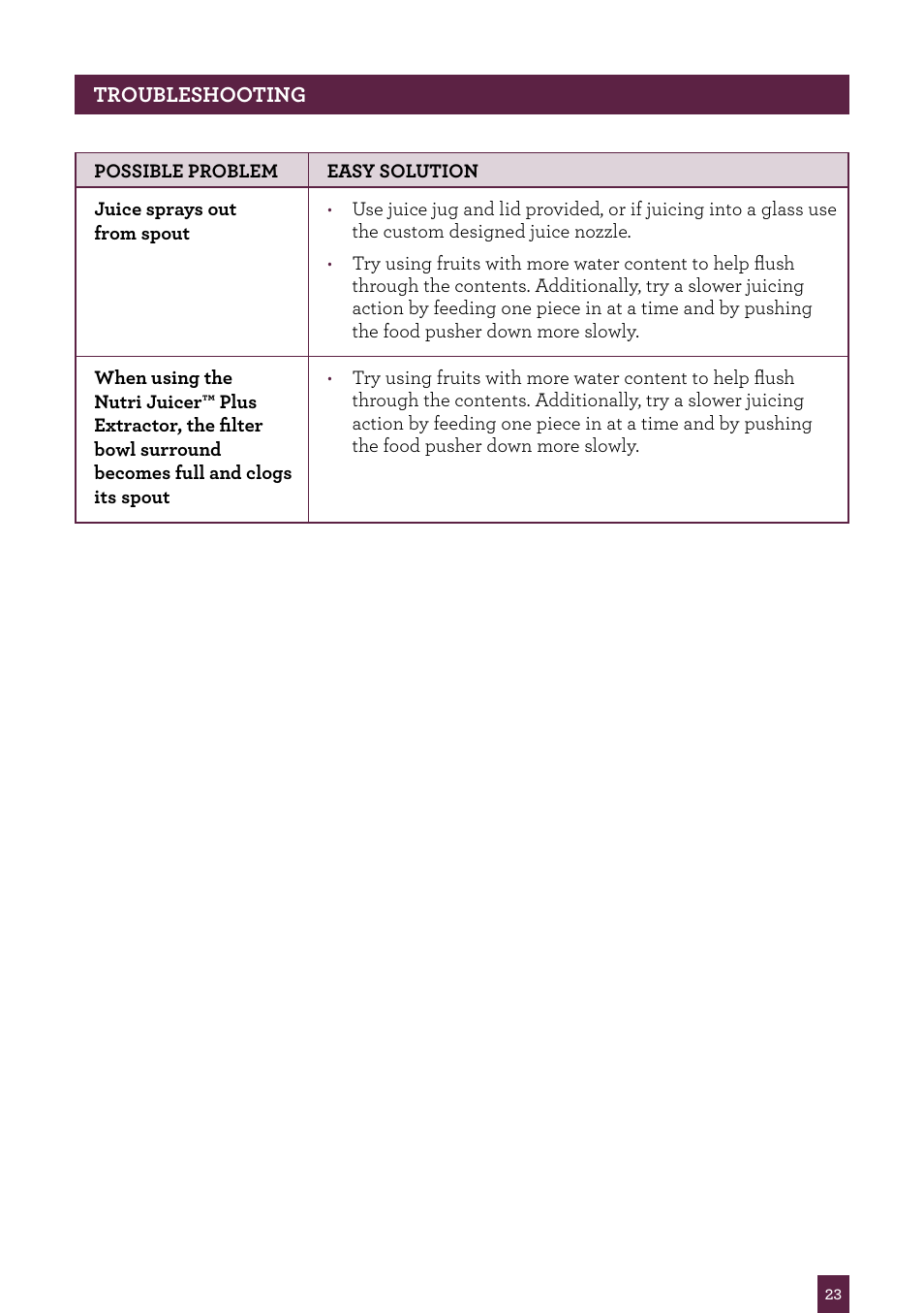 Sage Nutri Juicer Plus BJE520UK User Manual | Page 24 / 46