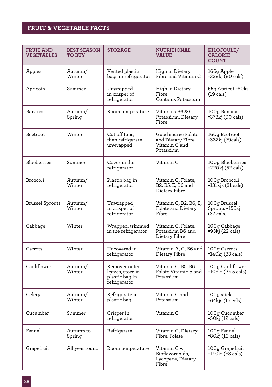 Page header..... fruit & vegetable facts | Sage Nutri Juicer Plus BJE520UK User Manual | Page 27 / 46