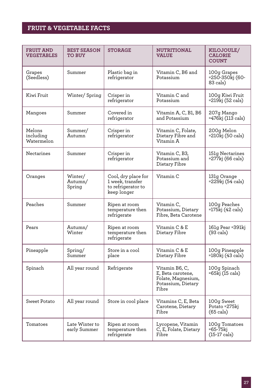 Page header..... fruit & vegetable facts | Sage Nutri Juicer Plus BJE520UK User Manual | Page 28 / 46