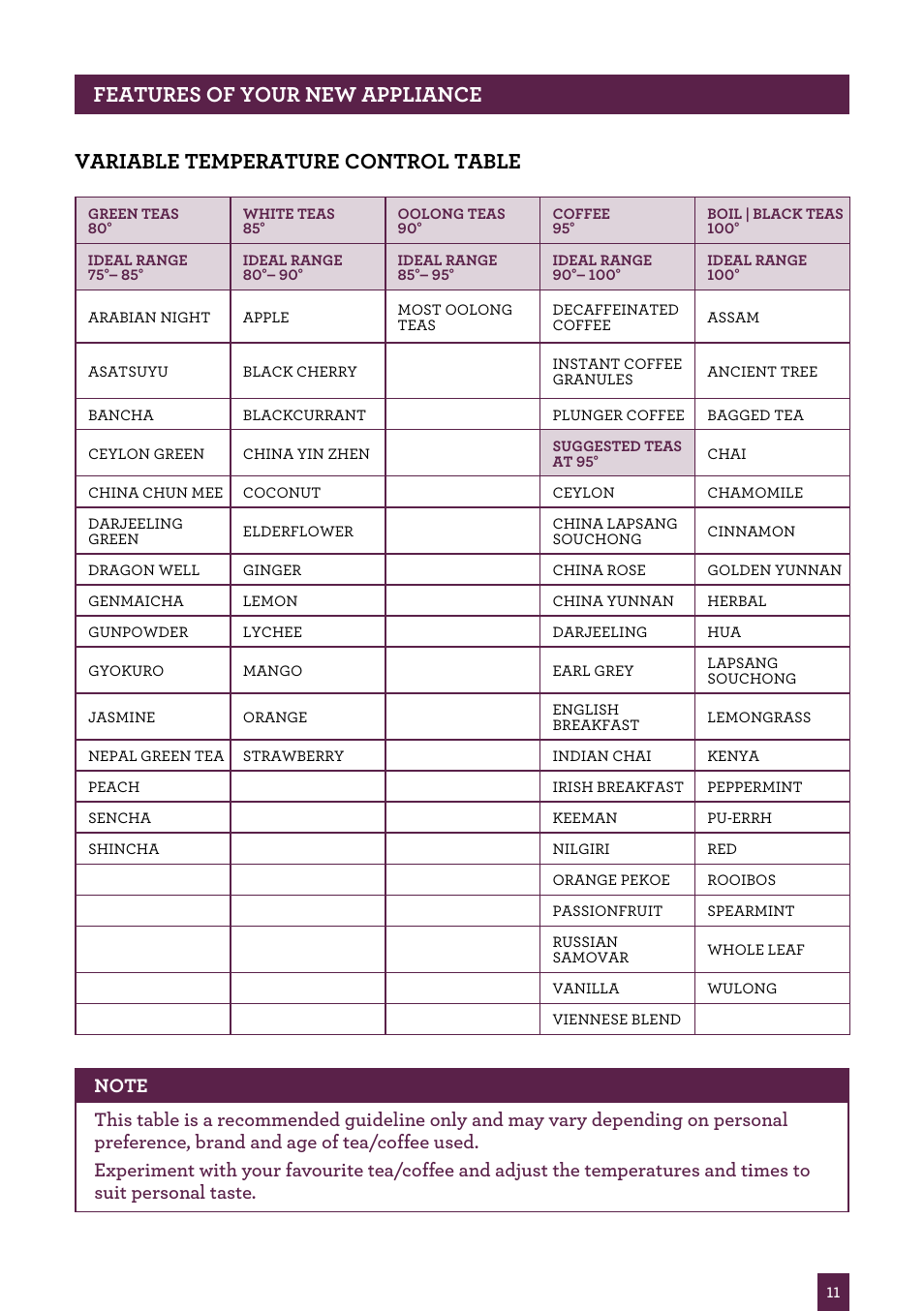 Sage Smart Kettle BKE820UK User Manual | Page 12 / 16