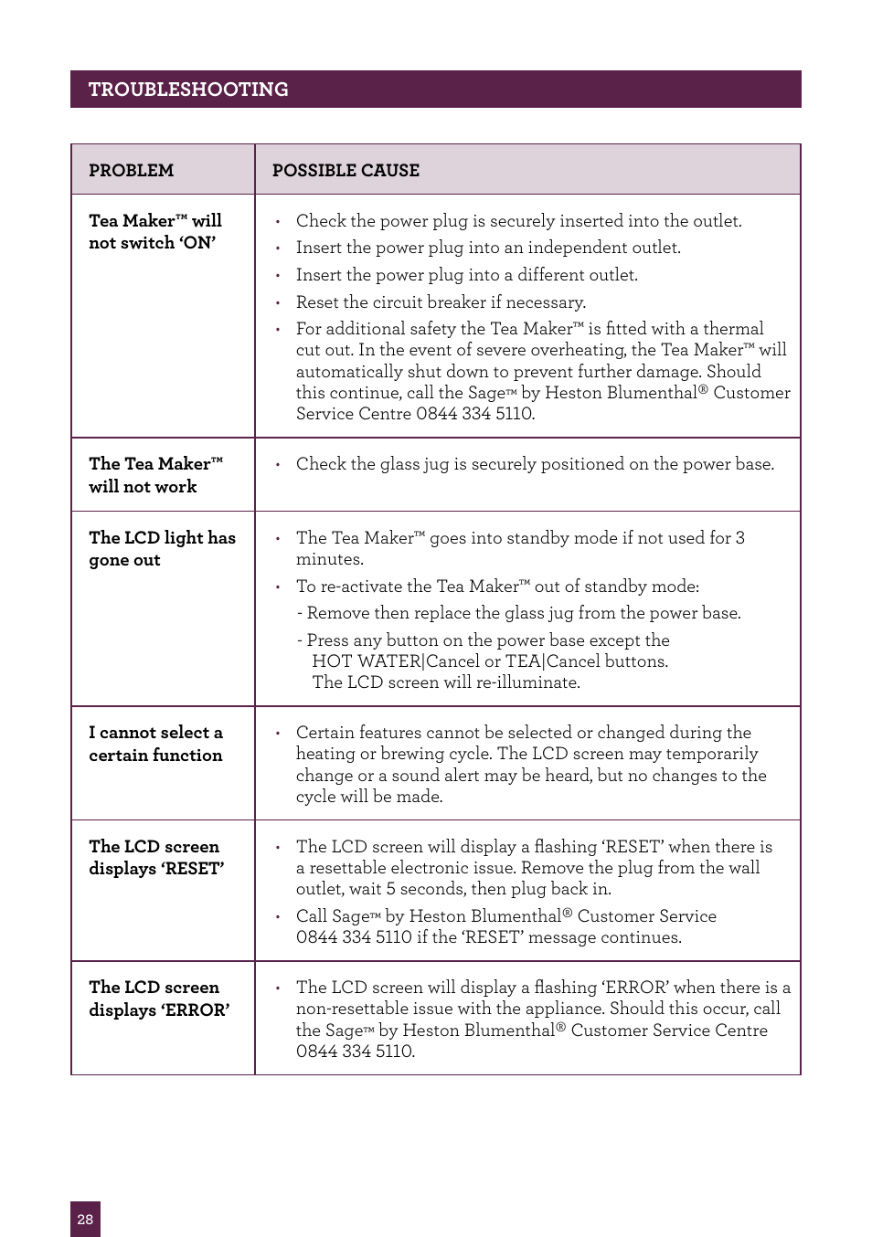Sage Tea Maker BTM800UK User Manual | Page 29 / 32