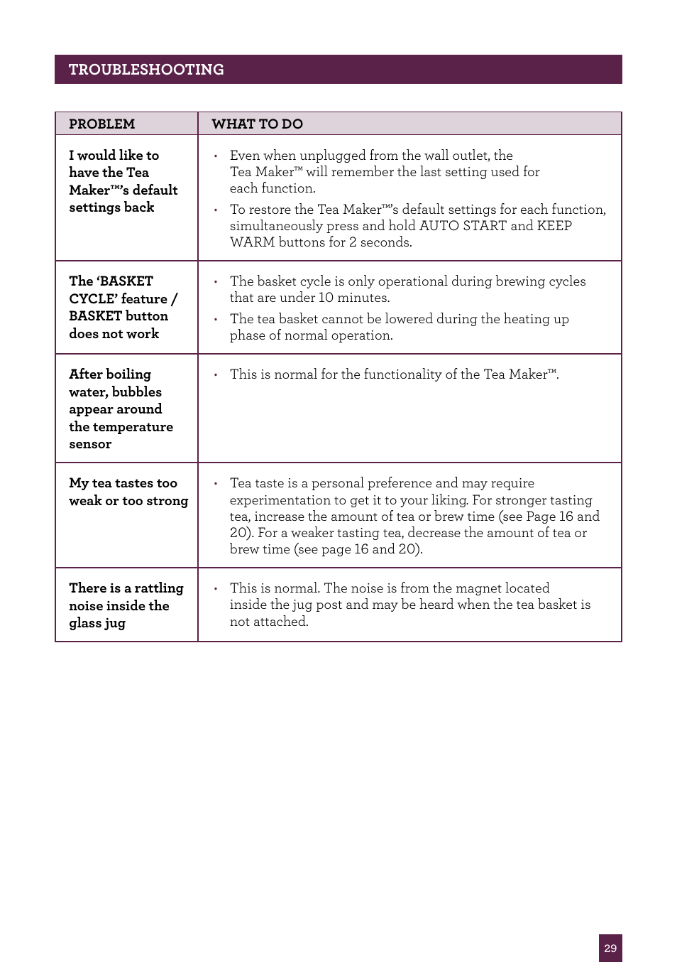 Sage Tea Maker BTM800UK User Manual | Page 30 / 32