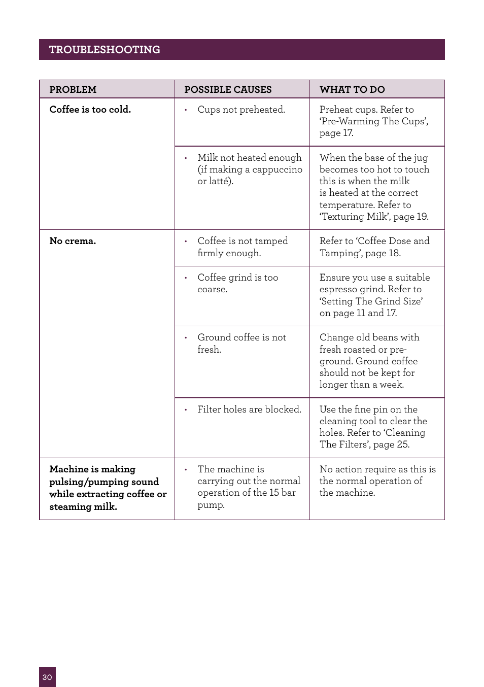 Sage Barista Express BES870UK User Manual | Page 31 / 36