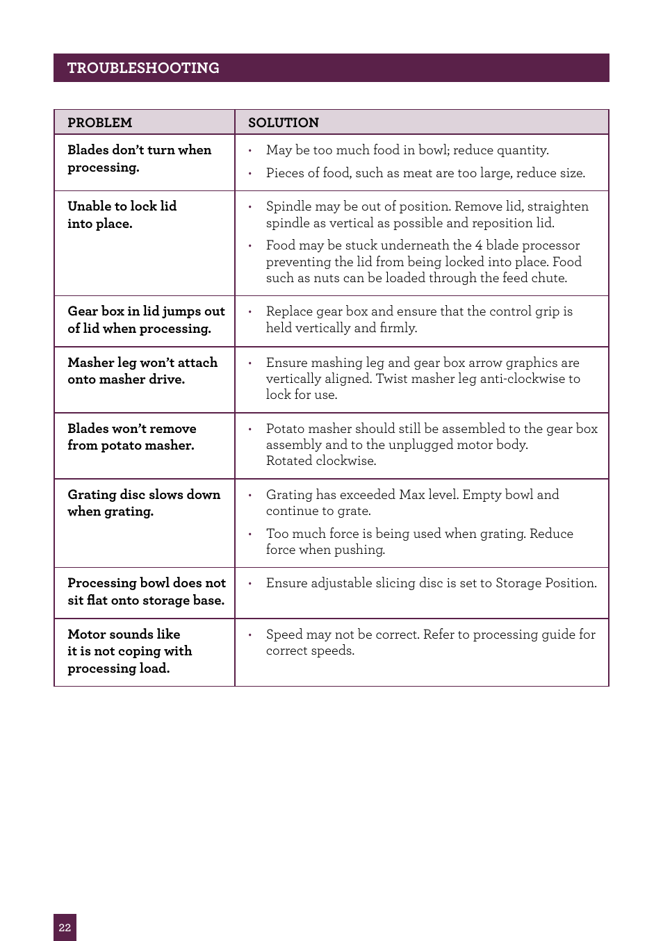Sage Control Grip All In One BSB530UK User Manual | Page 23 / 42