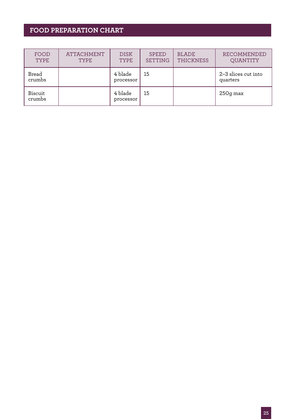 Page header..... food preparation chart | Sage Control Grip All In One BSB530UK User Manual | Page 26 / 42