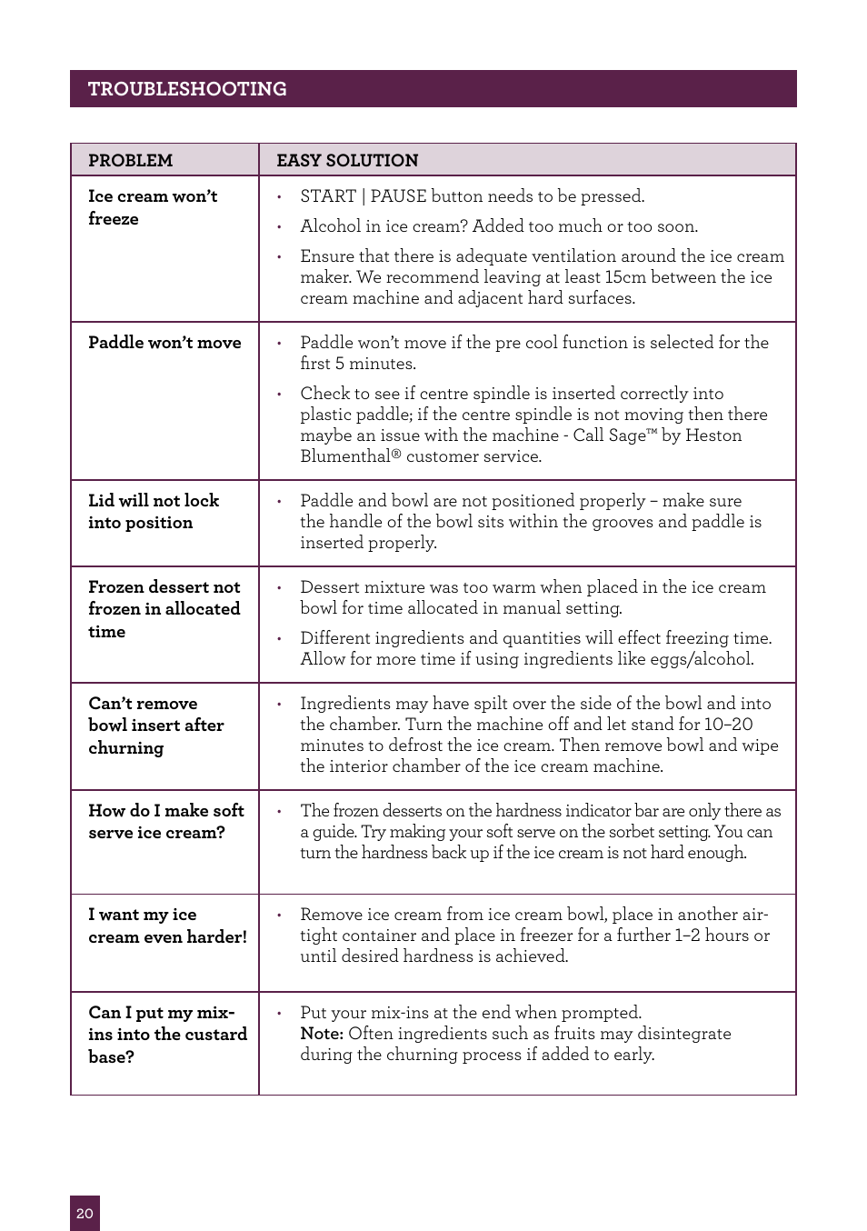 Sage Smart Scoop BCI600UK User Manual | Page 21 / 38