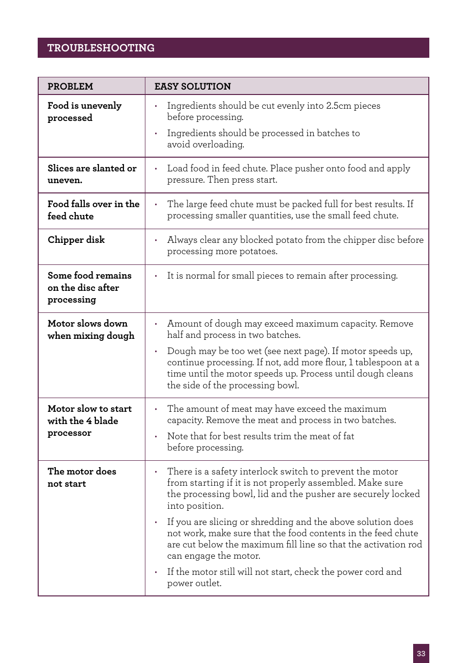Sage Kitchen Wizz Pro BFP800UK User Manual | Page 34 / 54