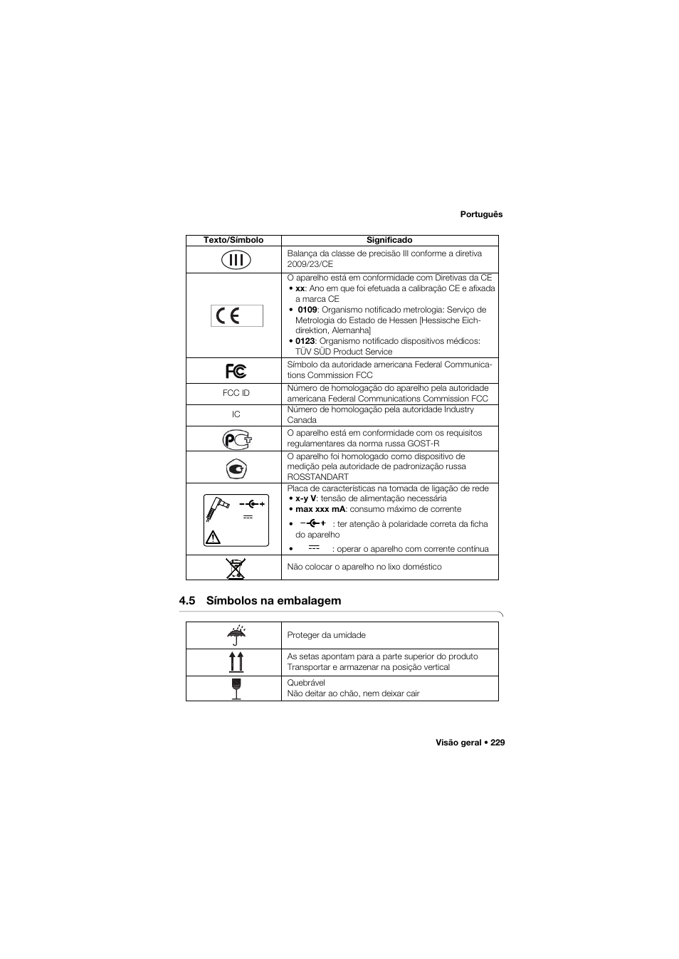 5 símbolos na embalagem | Seca 757 band_1 User Manual | Page 229 / 307