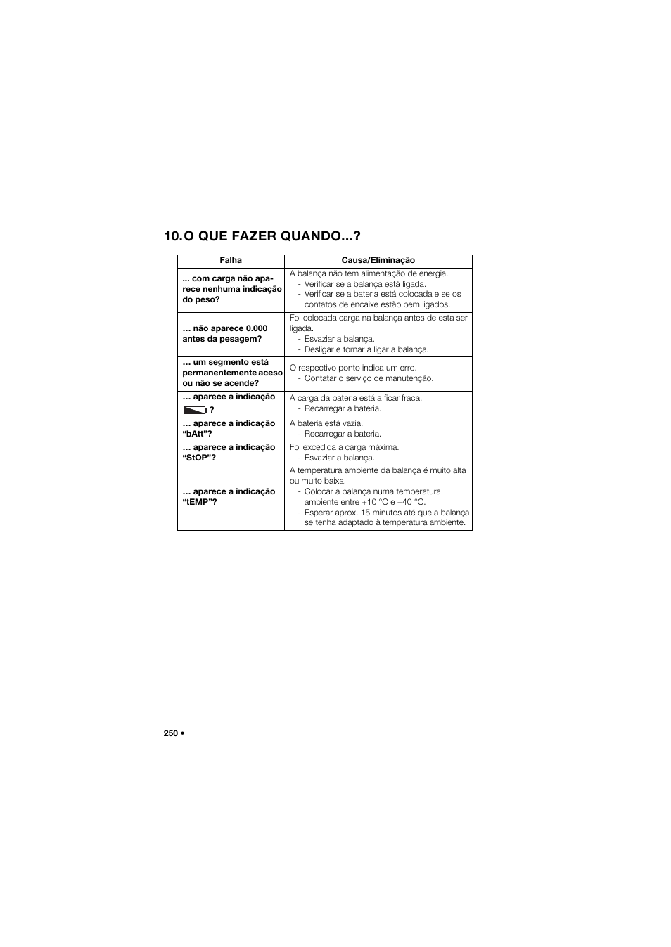 O que fazer quando | Seca 757 band_1 User Manual | Page 250 / 307