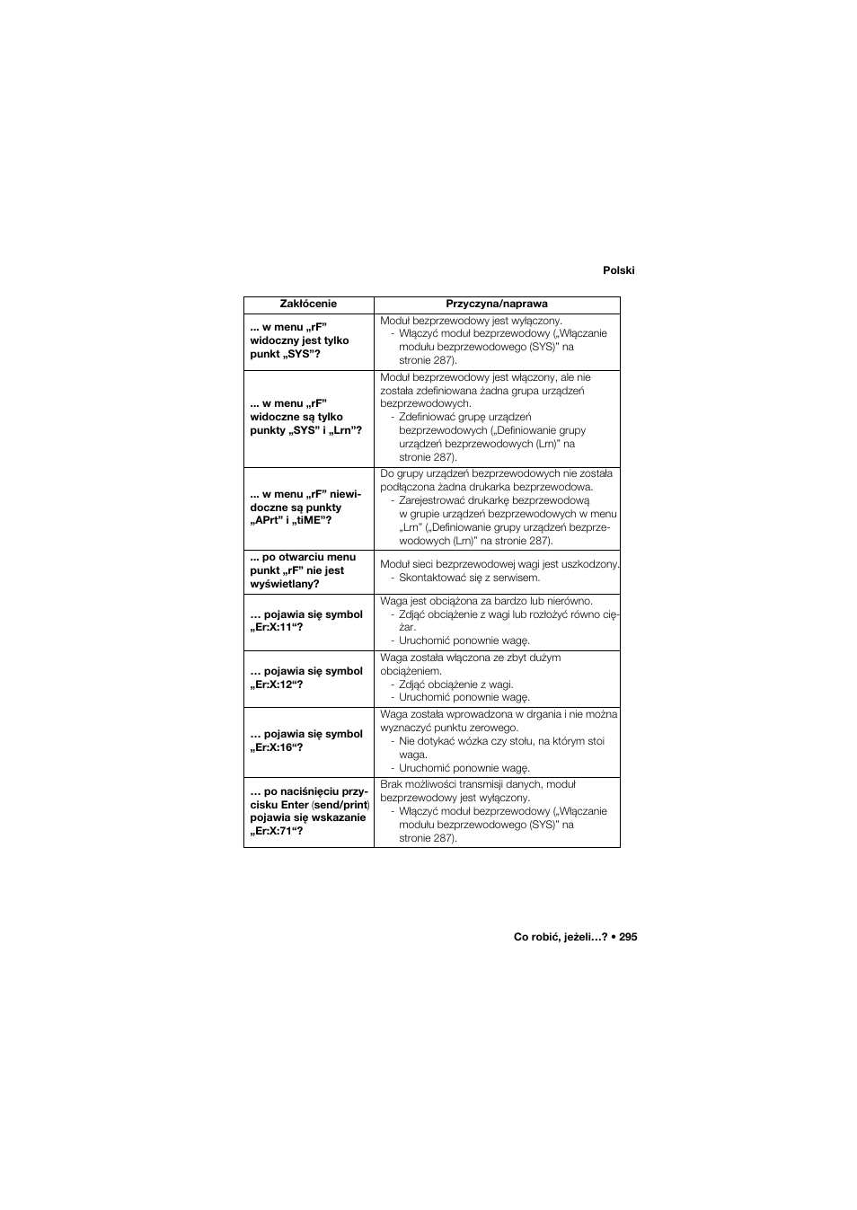 Seca 757 band_1 User Manual | Page 295 / 307