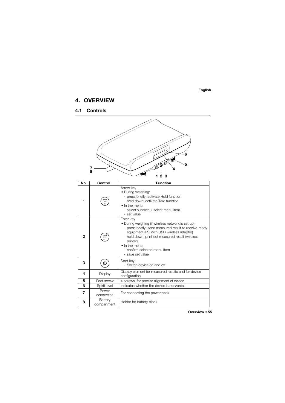 Overview, 1 controls | Seca 757 band_1 User Manual | Page 55 / 307