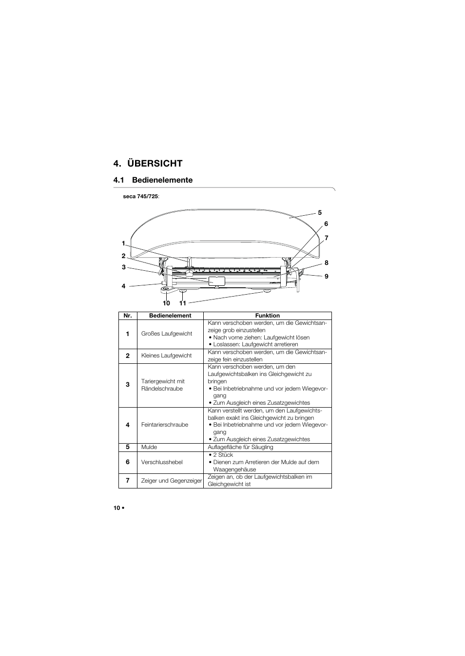 Übersicht, 1 bedienelemente | Seca 745 band_1 User Manual | Page 10 / 164
