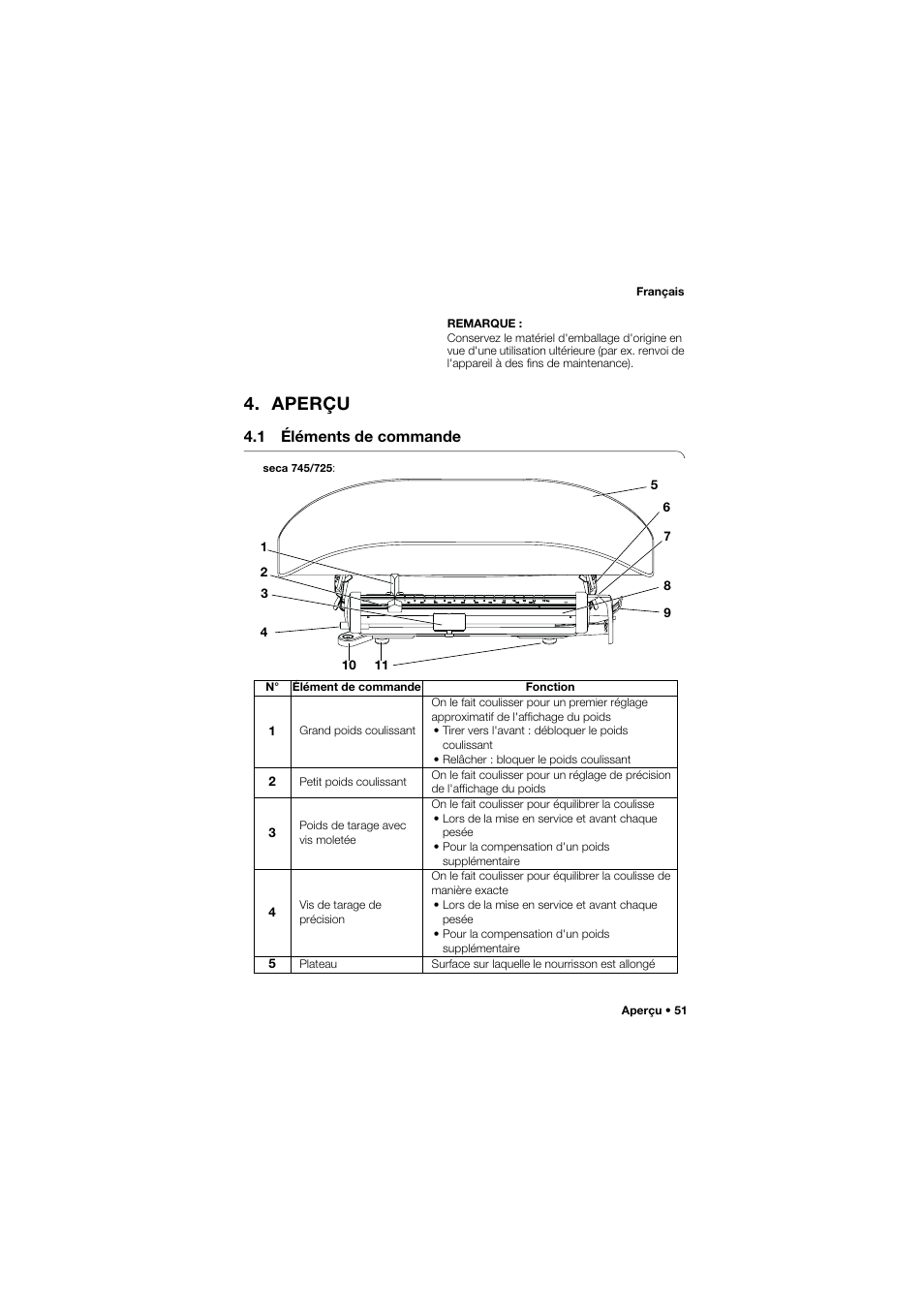 Aperçu, 1 éléments de commande | Seca 745 band_1 User Manual | Page 51 / 164