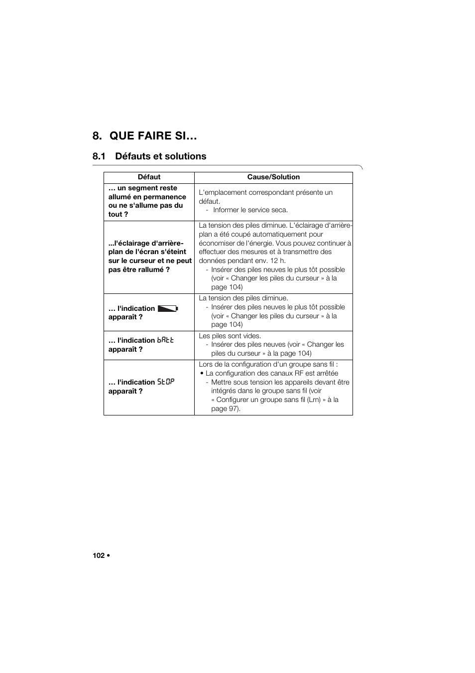 Que faire si, 1 défauts et solutions | Seca 274 band_1 User Manual | Page 102 / 255