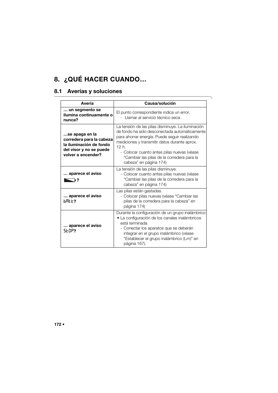 ¿qué hacer cuando, 1 averías y soluciones | Seca 274 band_1 User Manual | Page 172 / 255