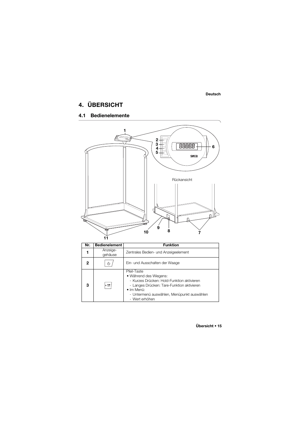 Übersicht, 1 bedienelemente | Seca 645 band_1 User Manual | Page 15 / 417