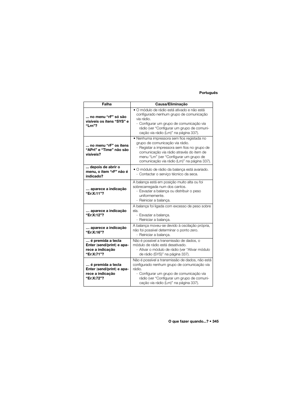 Seca 645 band_1 User Manual | Page 345 / 417