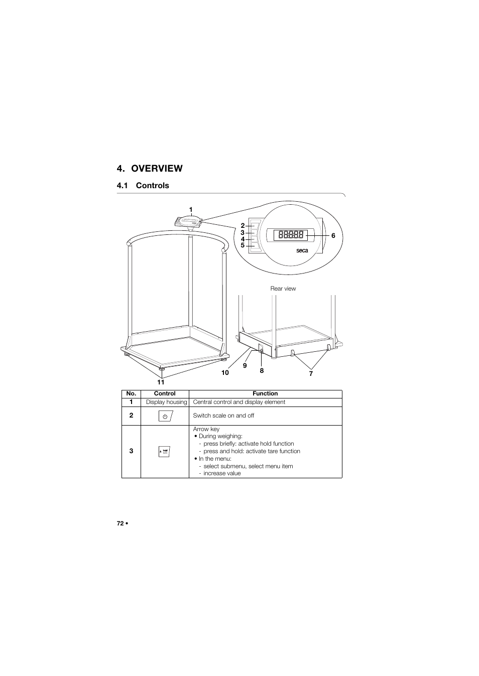 Overview, 1 controls | Seca 645 band_1 User Manual | Page 72 / 417
