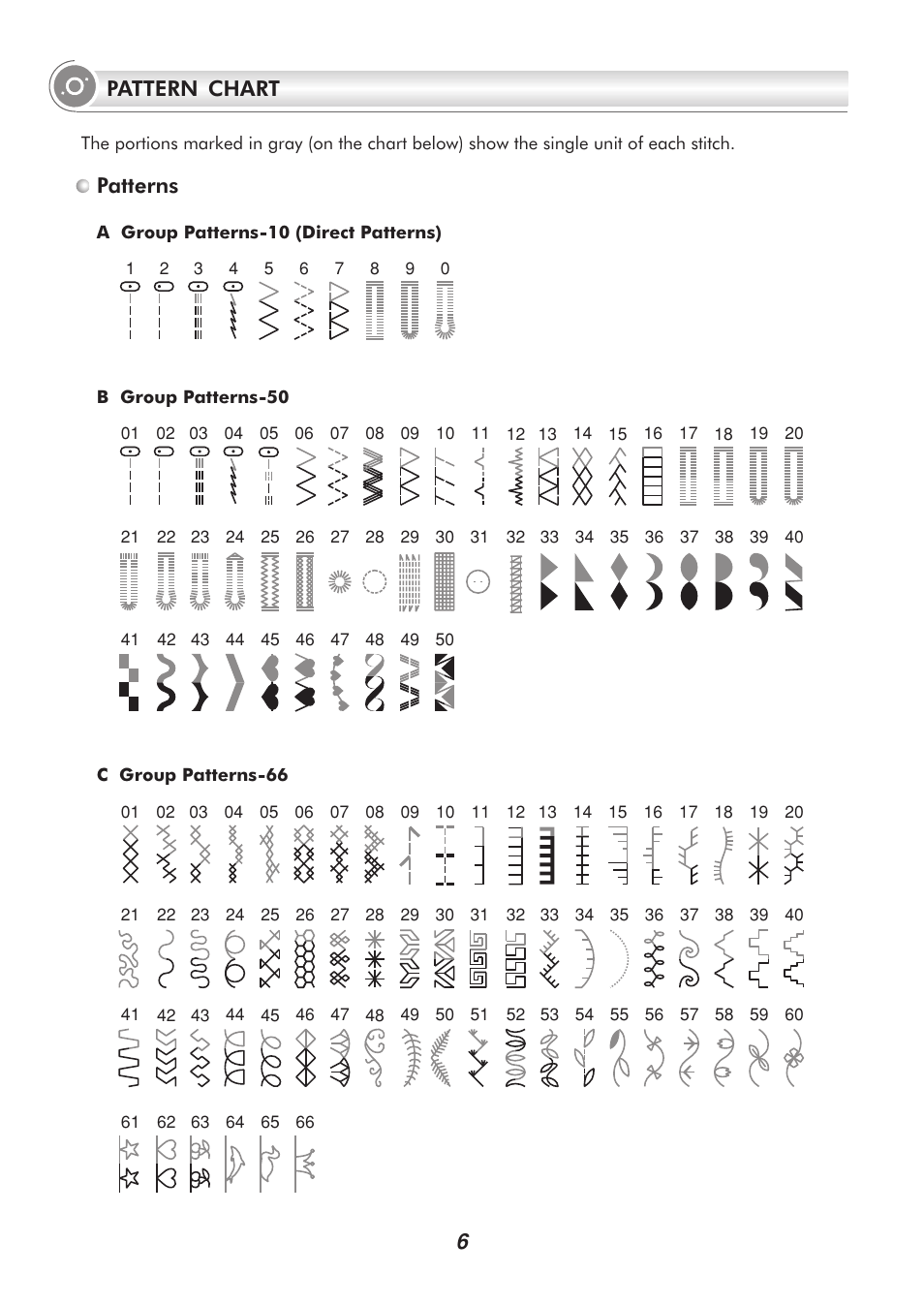 6pattern chart patterns | SINGER H74 User Manual | Page 11 / 86