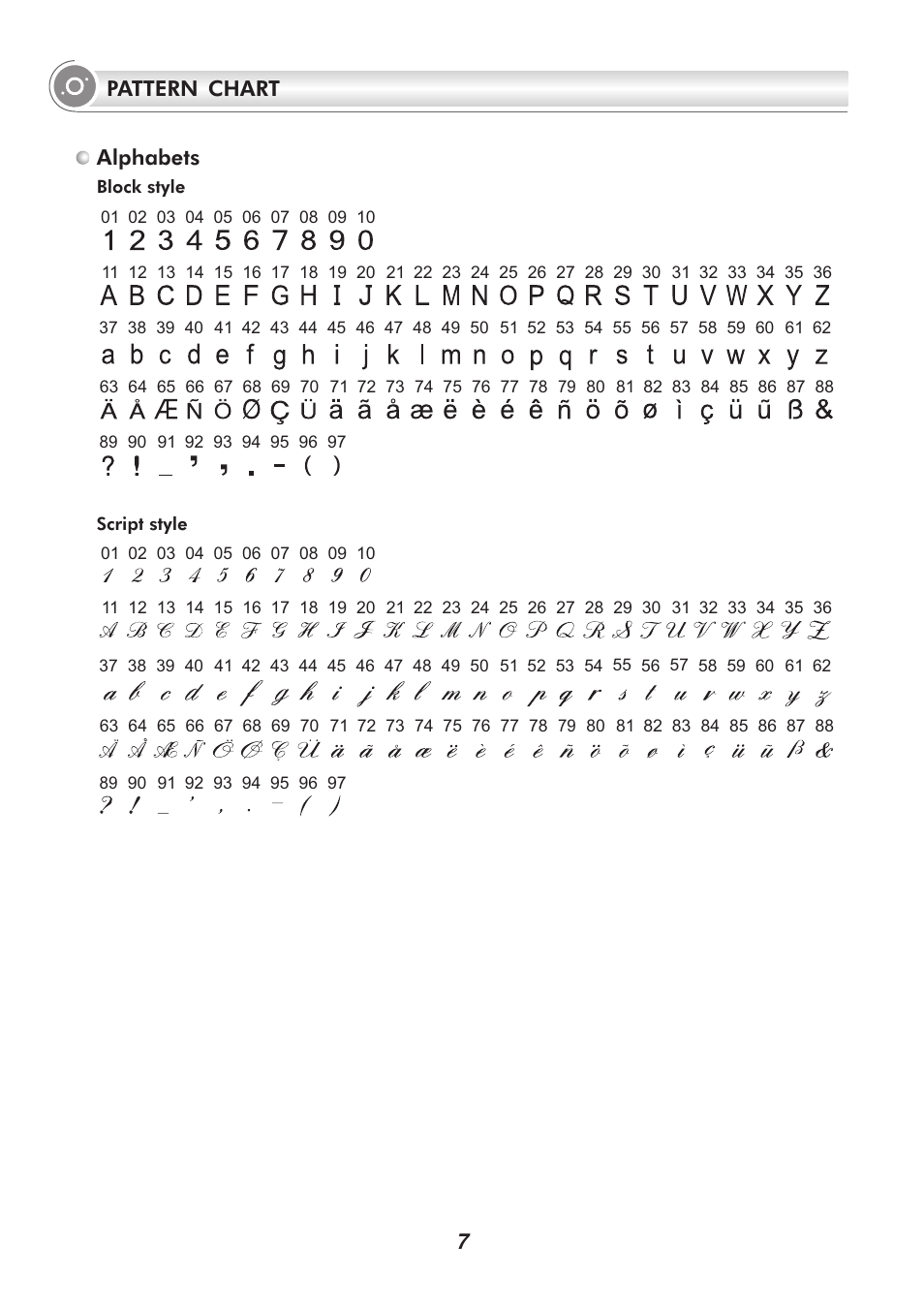 7pattern chart alphabets | SINGER H74 User Manual | Page 12 / 86
