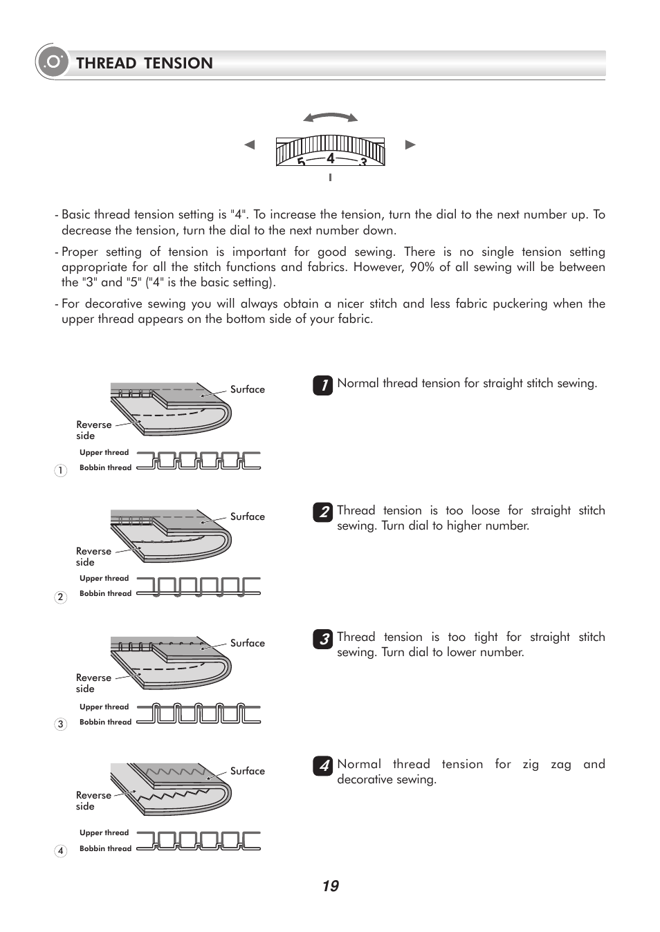 19 thread tension | SINGER H74 User Manual | Page 24 / 86