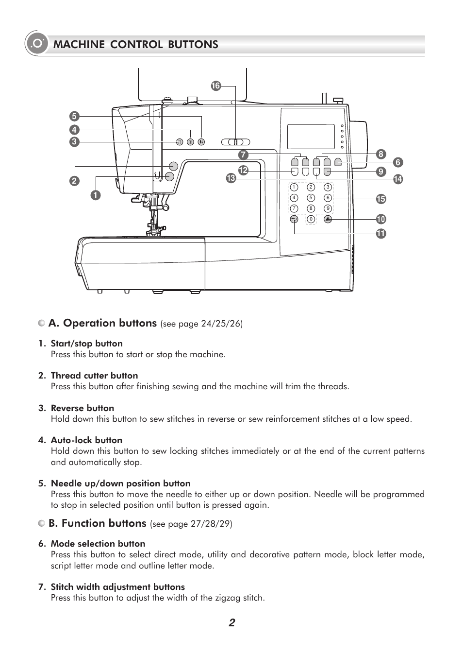 A. operation buttons, B. function buttons, Machine control buttons | SINGER H74 User Manual | Page 7 / 86