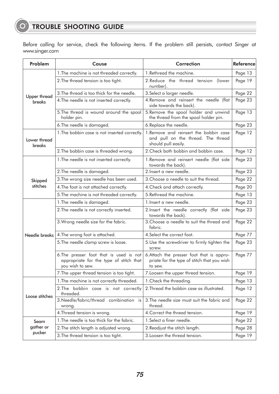 Trouble shooting guide | SINGER H74 User Manual | Page 80 / 86