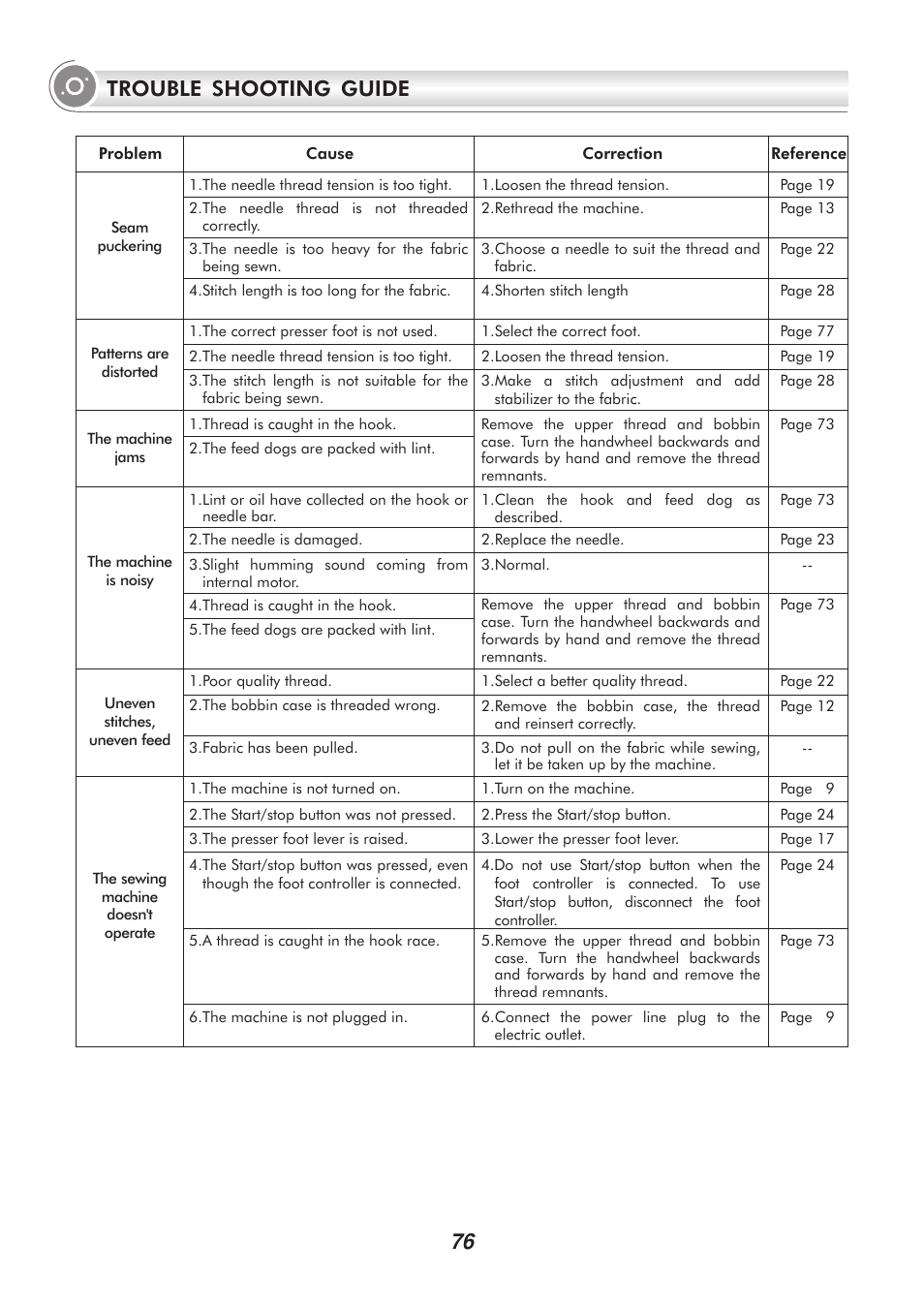 76 trouble shooting guide | SINGER H74 User Manual | Page 81 / 86