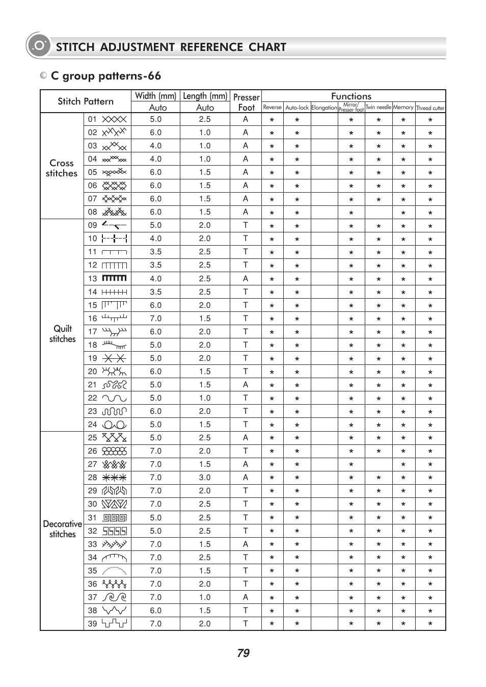 SINGER H74 User Manual | Page 84 / 86