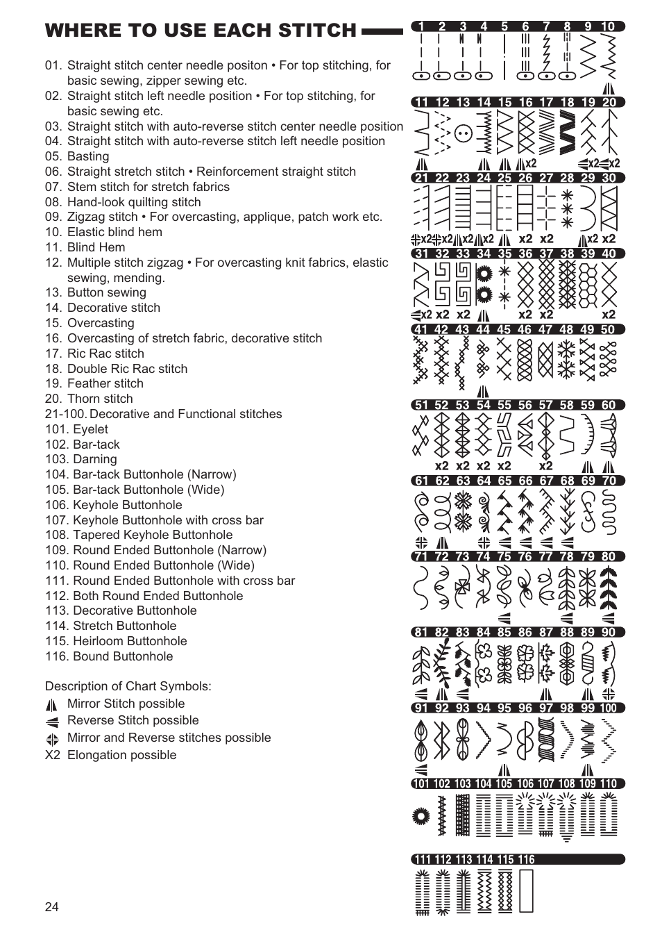 Where to use each stitch | SINGER 9970 User Manual | Page 24 / 60