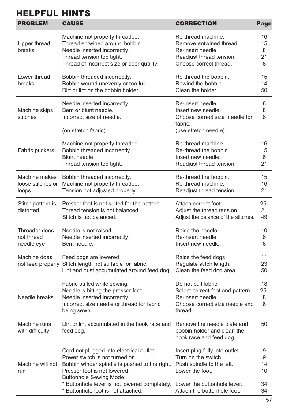 Helpful hints | SINGER 9970 User Manual | Page 57 / 60