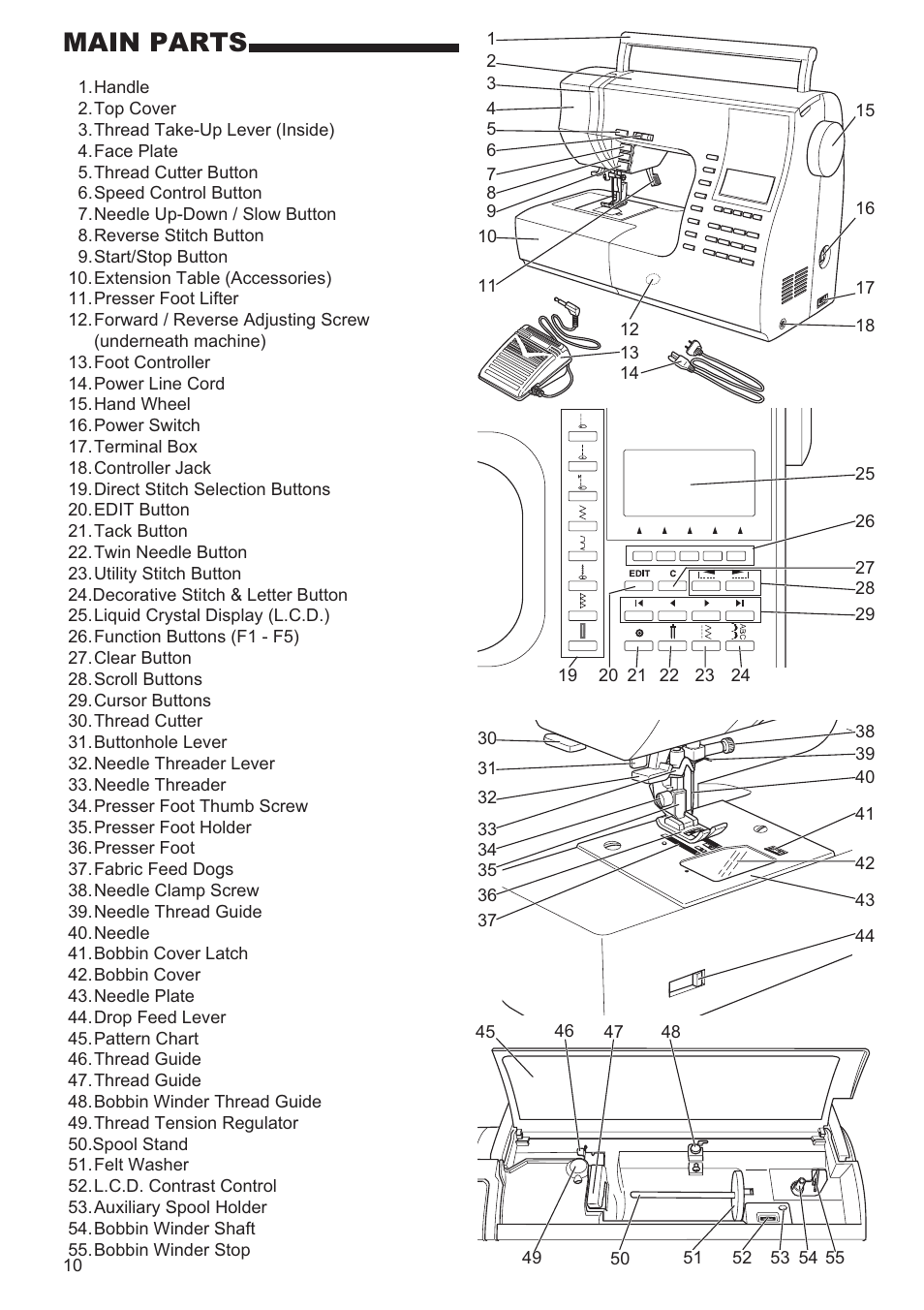 Main parts | SINGER 9960 QUANTUM STYLIST User Manual | Page 10 / 108
