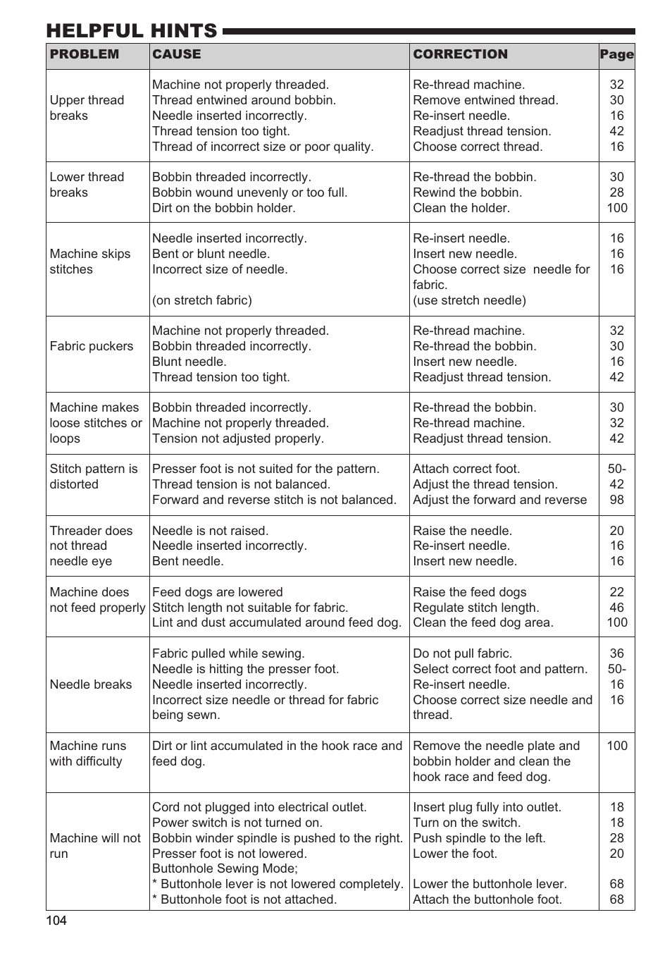 Helpful hints | SINGER 9960 QUANTUM STYLIST User Manual | Page 104 / 108