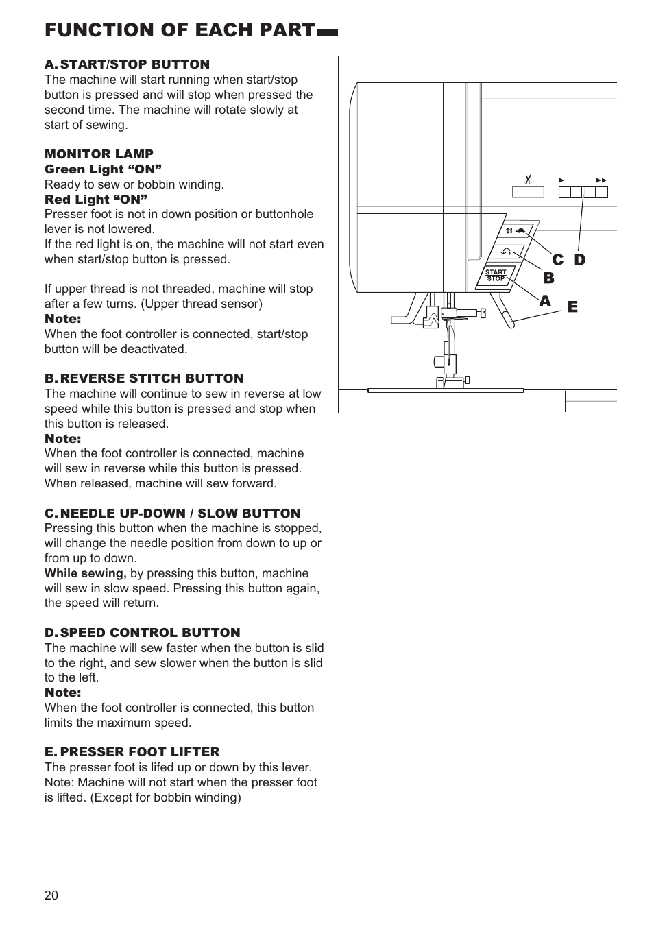 Function of each part | SINGER 9960 QUANTUM STYLIST User Manual | Page 20 / 108