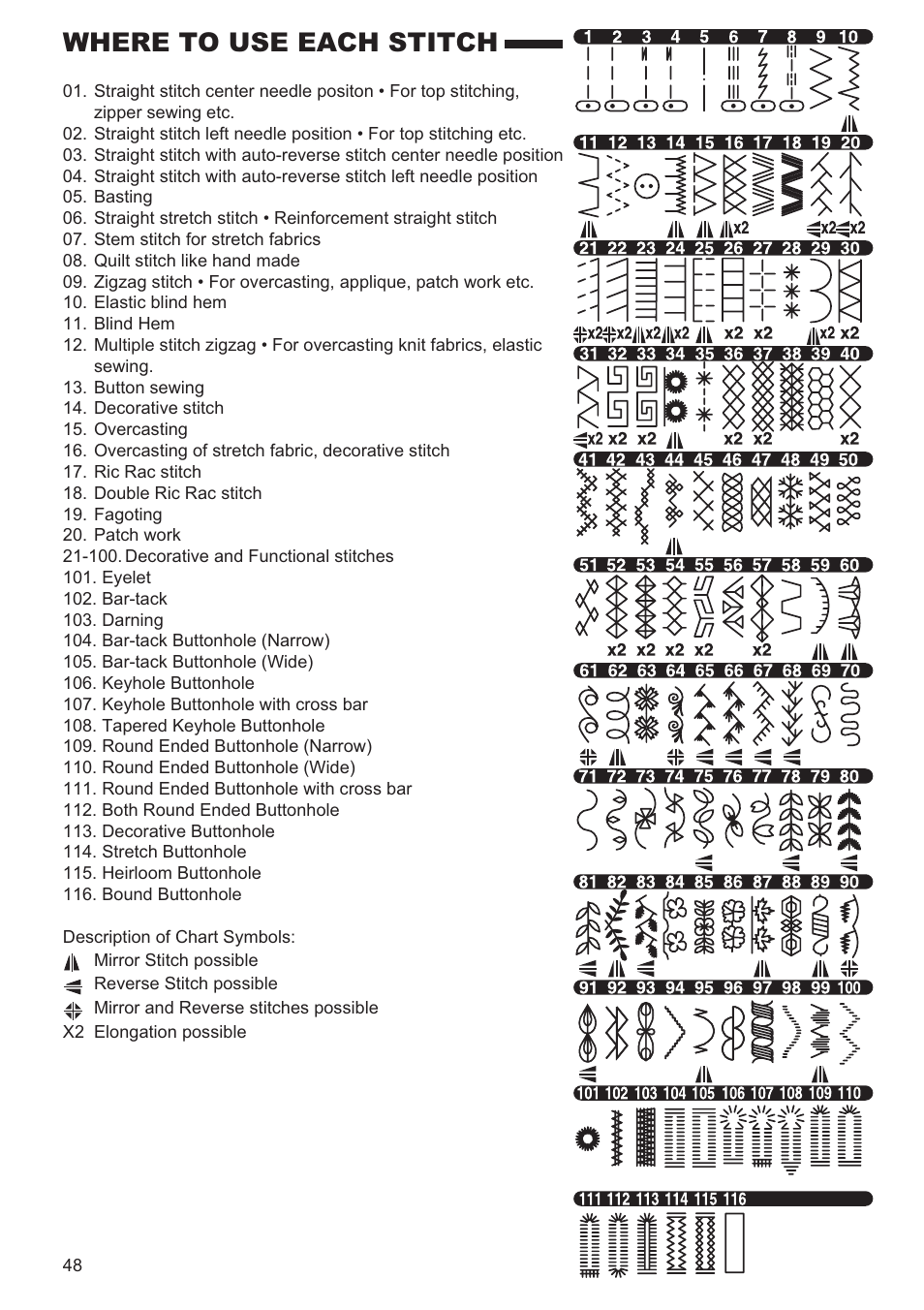 Where to use each stitch | SINGER 9960 QUANTUM STYLIST User Manual | Page 48 / 108