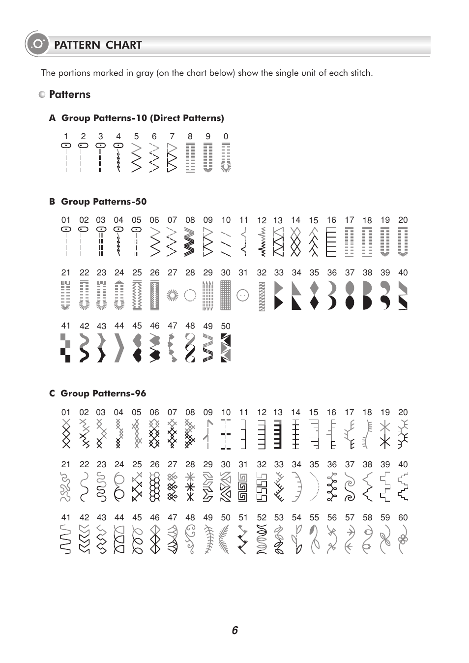 6pattern chart patterns | SINGER 9340 SIGNATURE User Manual | Page 11 / 91