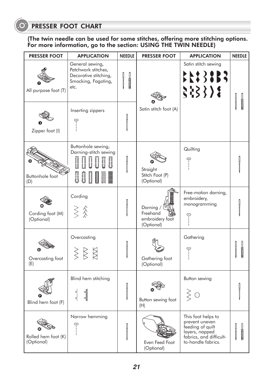 21 presser foot chart | SINGER 9340 SIGNATURE User Manual | Page 26 / 91