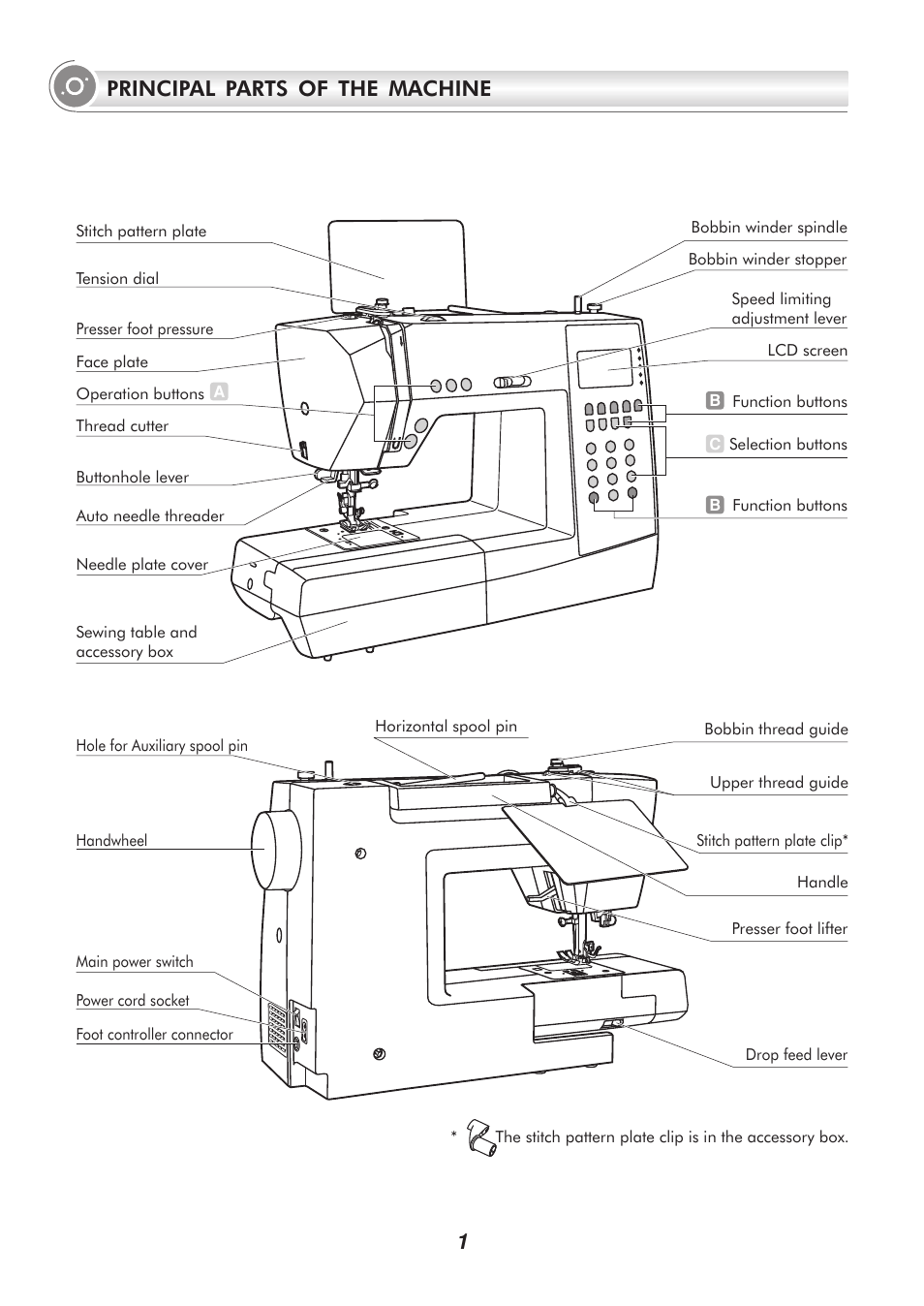 Principal parts of the machine | SINGER 9340 SIGNATURE User Manual | Page 6 / 91