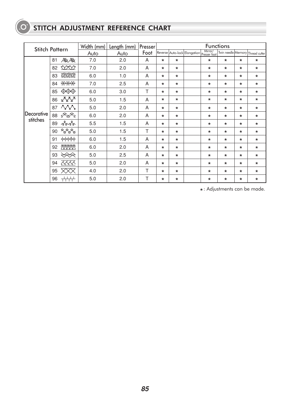 Stitch adjustment reference chart | SINGER 9340 SIGNATURE User Manual | Page 90 / 91