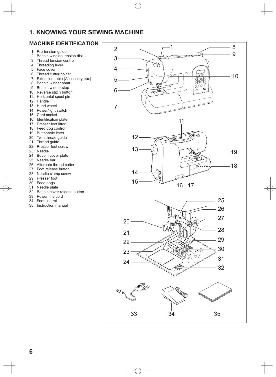 Knowing your sewing machine | SINGER 8780 CURVY User Manual | Page 6 / 95