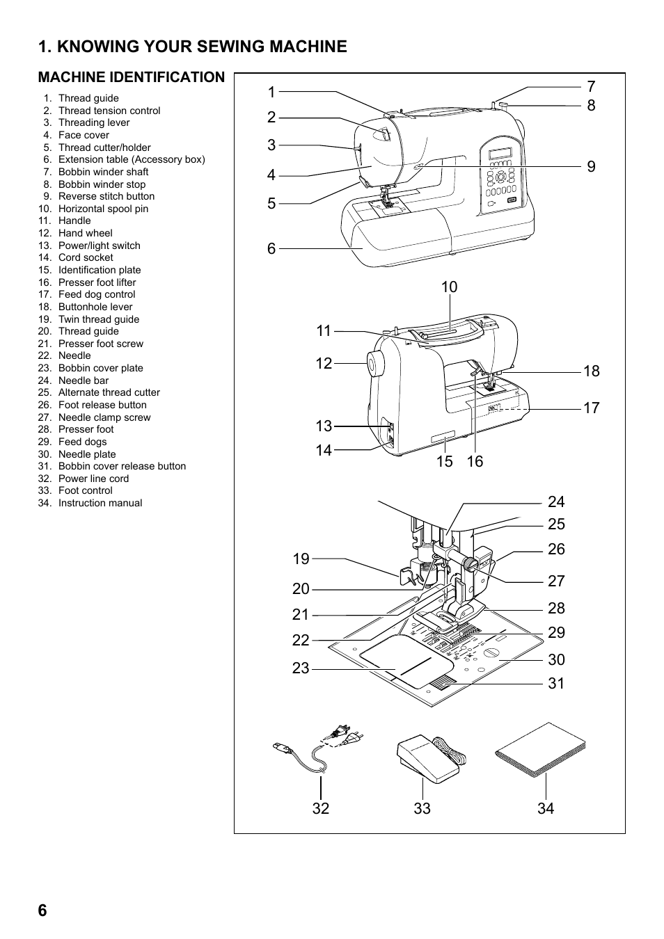 Knowing your sewing machine | SINGER 8770 CURVY User Manual | Page 6 / 95