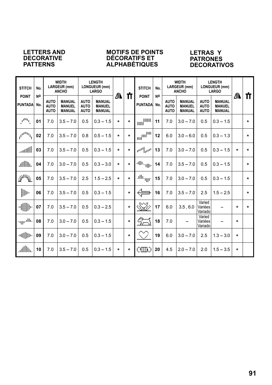 Letras y patrones decorativos | SINGER 8770 CURVY User Manual | Page 91 / 95