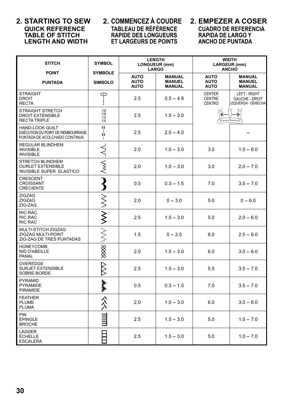 30 2. starting to sew, Commencez à coudre, Empezer a coser | Quick reference table of stitch length and width | SINGER 8763 CURVY User Manual | Page 30 / 68
