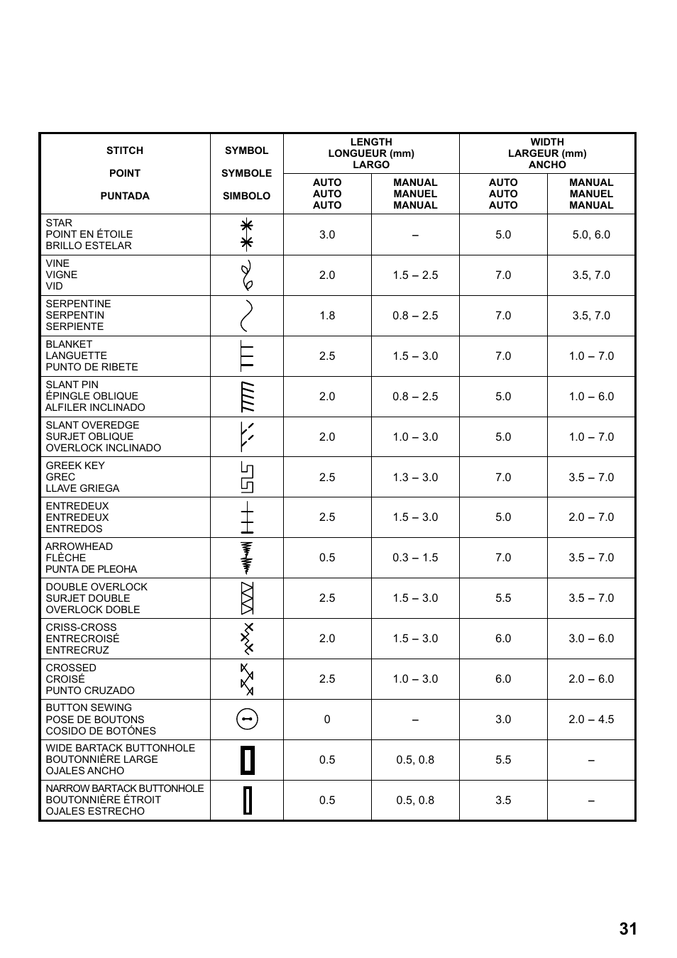 SINGER 8763 CURVY User Manual | Page 31 / 68